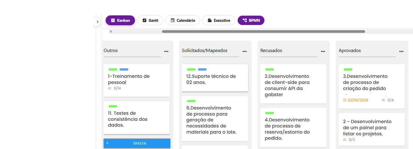 How Kanban Projects Retain Clients