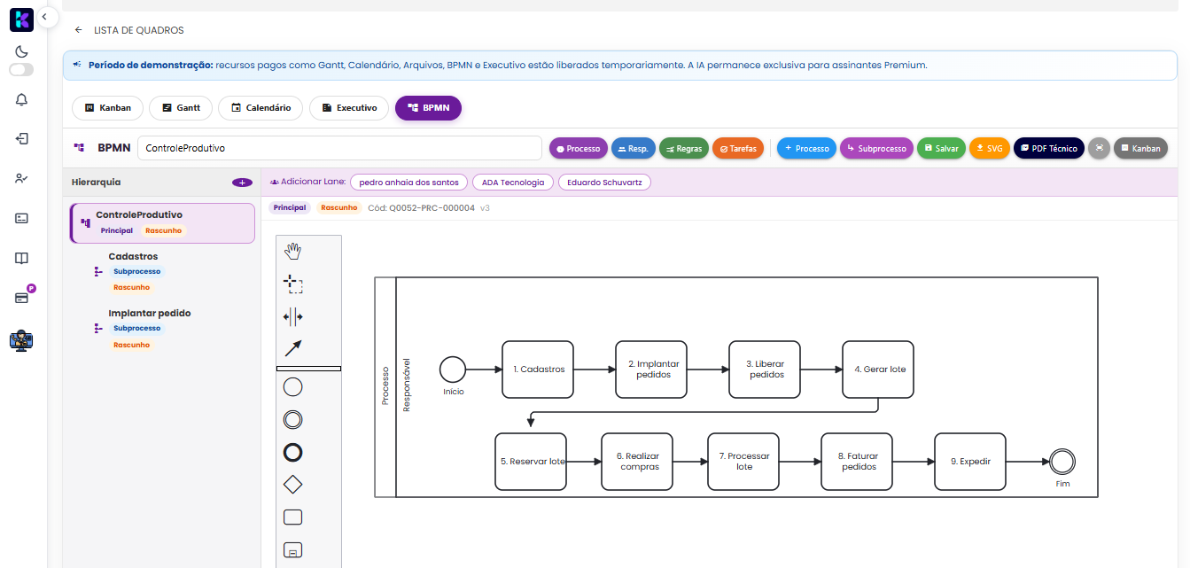 BPMN